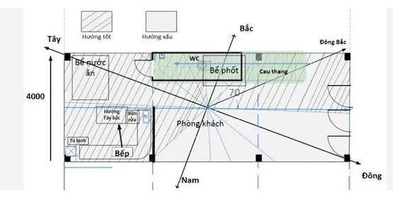 vị trí đặt bể phốt trong nhà ống