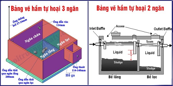 bản vẽ hầm tự hoại